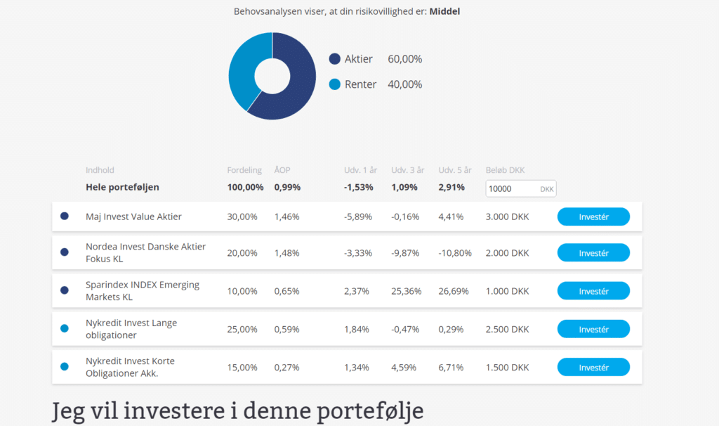 revenu passif